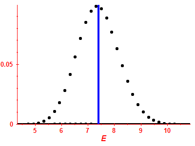 Strength function